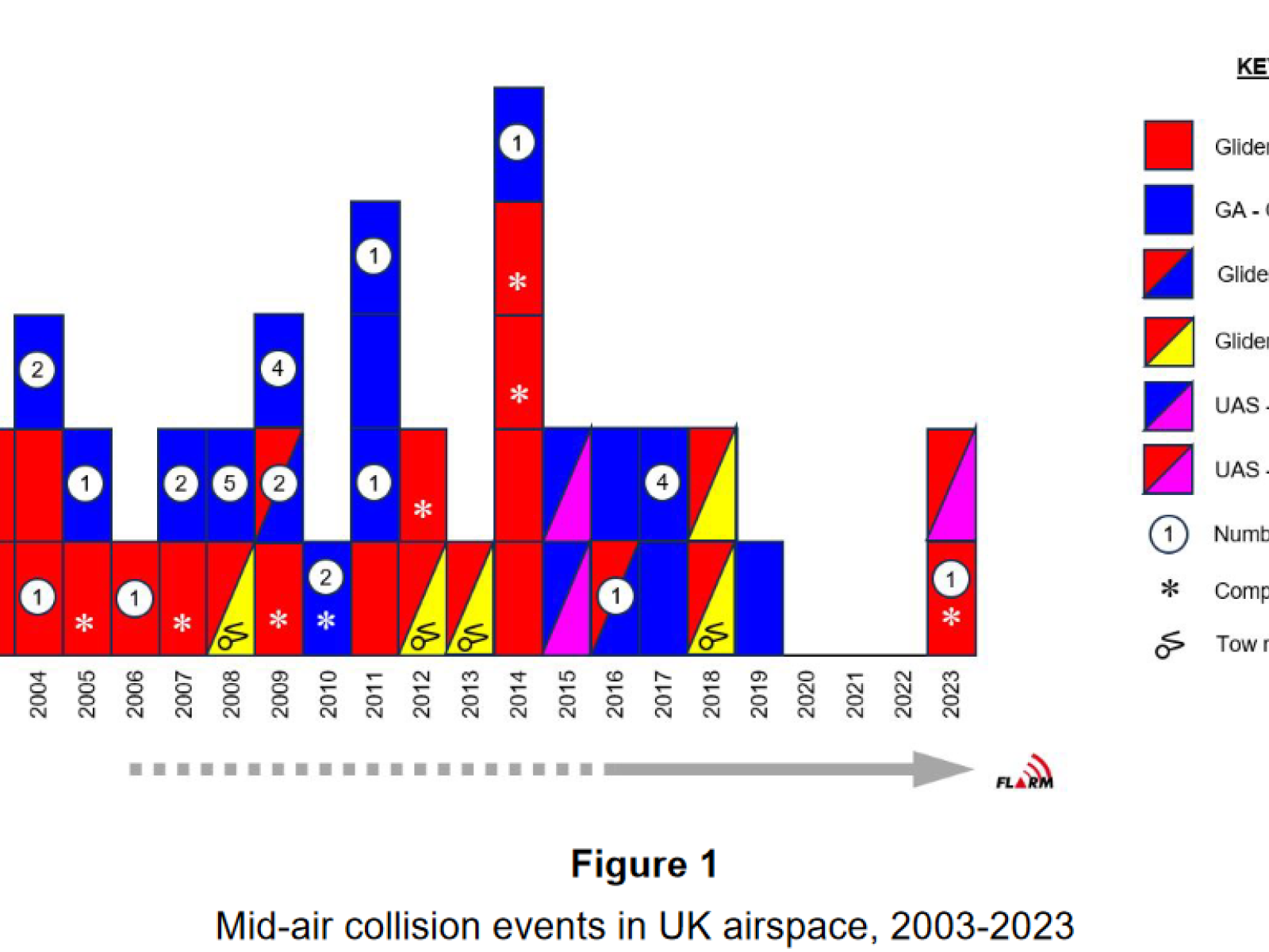 Statistik Collision